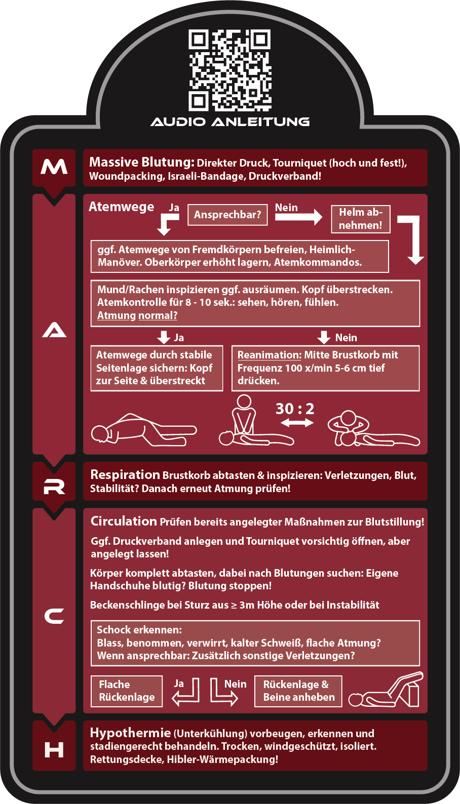 AIDLINE Notfallkarte mit der MARCH-Abfolge